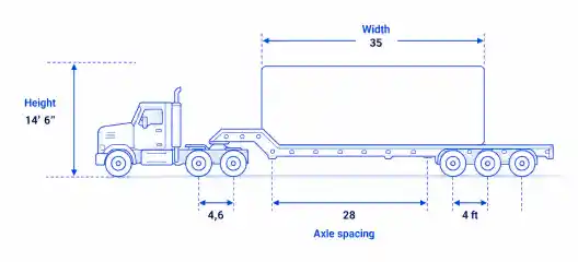 Heavy-haul truck diagram showing vehicle dimensions and axle parameters